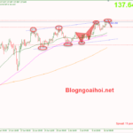 usdjpy-14-7-bien-tren-kenh-gia-tang_optimized