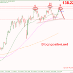 usdjpy-5-7-ky-vong-vai-phai-vai-dau-vai_optimized