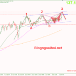 usdjpy-cap-nhat-11-7_optimized