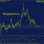 Phân tích Vàng 1/7- Chờ dữ liệu PMI Sản xuất vang-1-7-ho-tro-quan-trong