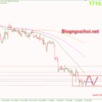 Phân tích Vàng 18/7-Kỳ vọng phục hồi ở vùng hỗ trợ tâm lý vang-18-7-di-chuyen-trong-range