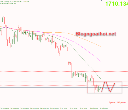 Phân tích Vàng 18/7-Kỳ vọng phục hồi ở vùng hỗ trợ tâm lý vang-18-7-di-chuyen-trong-range