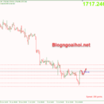 Phân tích Vàng 22/7- Tập trung vào dữ liệu PMI Dịch vụ và Sản xuất vang-22-7-giam-dieu-chinh