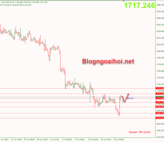 Phân tích Vàng 22/7- Tập trung vào dữ liệu PMI Dịch vụ và Sản xuất vang-22-7-giam-dieu-chinh