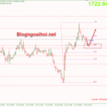 Phân tích Vàng 25/7- Di chuyển hẹp phiên đầu tuần vang-25-7-ho-tro-fib-38-2