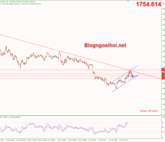 Phân tích Vàng 29/7-Tập trung vào dữ liệu Core PCE vang-29-7-kenh-gia-tang