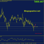 Phân tích Vàng 4/7-Thay đổi kỳ vọng về lạm phát vang-4-7-ky-vong-tang-tiep