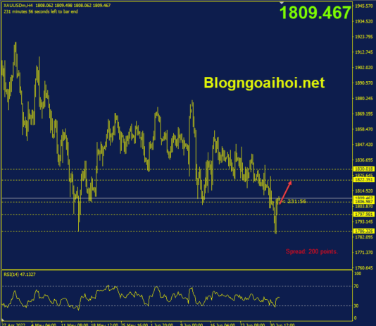 Phân tích Vàng 4/7-Thay đổi kỳ vọng về lạm phát vang-4-7-ky-vong-tang-tiep