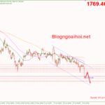 Phân tích Vàng 6/7- Biên bản cuộc họp FOMC vang-6-7-kenh-gia-giam