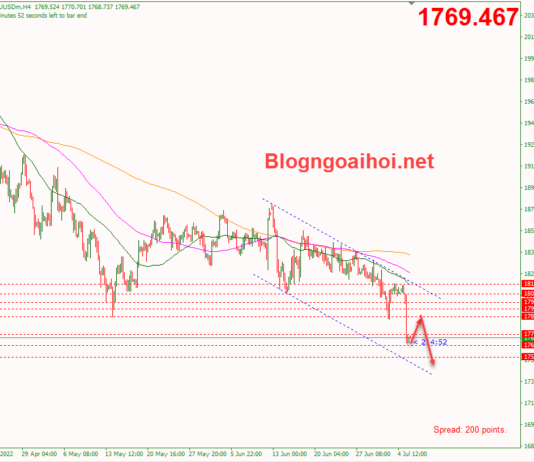 Phân tích Vàng 6/7- Biên bản cuộc họp FOMC vang-6-7-kenh-gia-giam