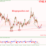 Phân tích Vàng 7/7-Suy thoái kinh tế gây áp lực lên vàng vang-7-7-trendline-ho-tro-tang
