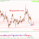 Phân tích Vàng 8/7-Tập trung vào bảng lương Nonfarm vang-8-7-giam-ve-trendline-ho-tro