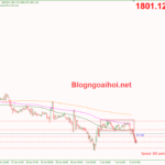 Phân tích Vàng 5/7- Thiếu vắng dữ liệu kinh tế quan trọng vang-phien-au-5-7-pha-vo-range