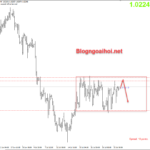 eurusd-1-8-khang-cu-quan-trong_optimized