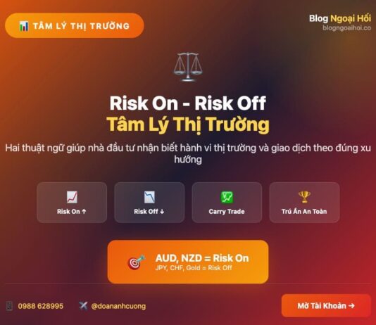 Tìm hiểu thuật ngữ Risk On – Risk Off trong thị trường tài chính risk on-risk off