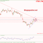 Phân tích Vàng 1/8- Tập trung vào dữ liệu PMI Sản xuất vang-1-8-di-chuyen-trong-kenh-gia-tang