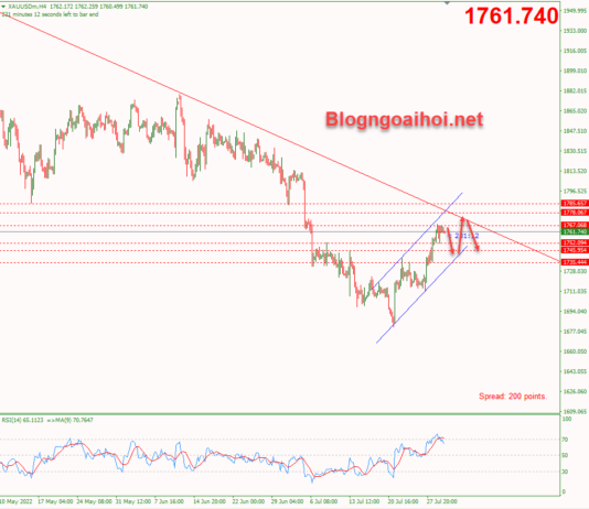 Phân tích Vàng 1/8- Tập trung vào dữ liệu PMI Sản xuất vang-1-8-di-chuyen-trong-kenh-gia-tang