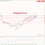 Phân tích Vàng 10/8-Báo cáo lạm phát của Hoa Kỳ vang-10-8-cap-nhat-phien-my