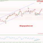 Phân tích Vàng 17/8-Nhiều dữ liệu kinh tế quan trọng vang-17-8-phan-ky-tang