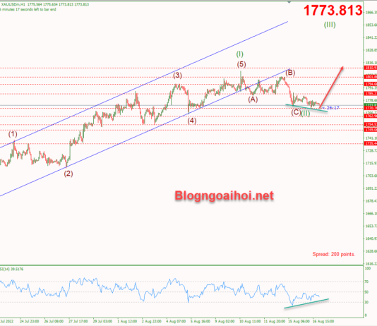 Phân tích Vàng 17/8-Nhiều dữ liệu kinh tế quan trọng vang-17-8-phan-ky-tang