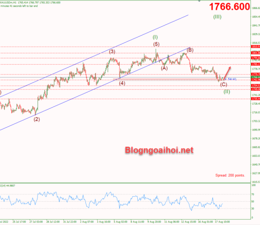 Phân tích Vàng 18/8-FED ôn hòa có giúp vàng phục hồi vang-18-8-tang-phuc-hoi-voi-vang