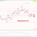 Phân tích Vàng 22/8-Vàng ở vùng hỗ trợ quan trọng vang-22-8-ho-tro-quan-trong