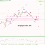 Phân tích Vàng 23/8-Dữ liệu PMI dịch vụ và Sản xuất vang-23-8-ho-tro-fib-61.8