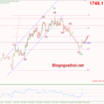 Phân tích Vàng 24/8-Kỳ vọng trước hội nghị Jackson Hole vang-24-8-ky-vong-phuc-hoi-tiep