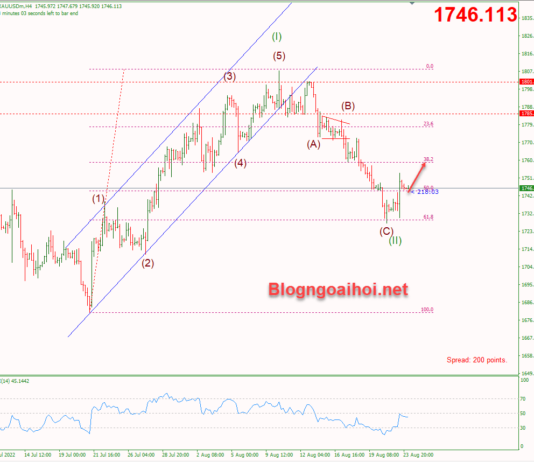 Phân tích Vàng 24/8-Kỳ vọng trước hội nghị Jackson Hole vang-24-8-ky-vong-phuc-hoi-tiep