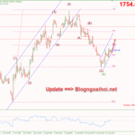 Phân tích Vàng 25/8-GDP sơ bộ và Hội nghị Jackson Hole vang-25-8-kenh-gia-tang-nho