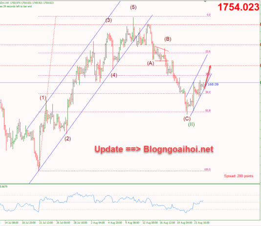 Phân tích Vàng 25/8-GDP sơ bộ và Hội nghị Jackson Hole vang-25-8-kenh-gia-tang-nho