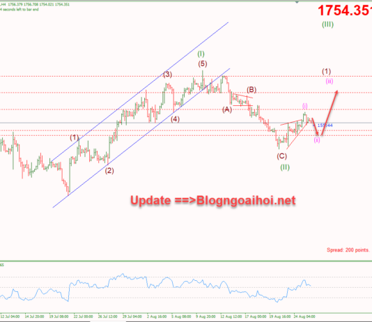 Phân tích Vàng 26/8-Chờ đợi kết quả hội nghị Jackson Hole vang-26-8-giam-truoc-tang-sau