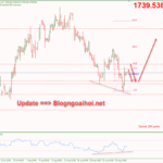 Phân tích Vàng 30/8-Tập trung vào dữ liệu kinh tế vang-30-8-khang-cu-fib-50%