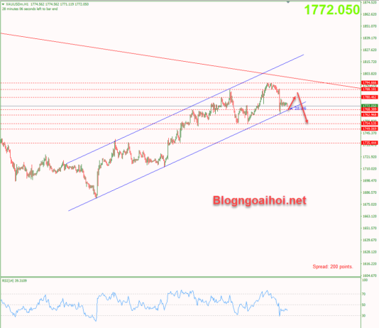 Phân tích Vàng 8/8-Vàng sau dữ liệu bảng lương Nonfarm tốt vang-8-8-kenh-gia-tang