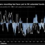 Khủng hoảng năng lượng khiến EUR chịu áp lực giảm eur-giam-gia-do-khung-hoang-nang-luong