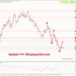 Phân tích Vàng 1/9-Trọng tâm là dữ liệu PMI Sản xuất vang-1-9-mo-hinh-ab-cd