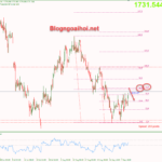 Phân tích Vàng 12/9-Thận trọng trước dữ liệu CPI vang-12-9-phien-my-khang-cu-fib