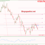 Phân tích Vàng 13/9-Dữ liệu lạm phát Hoa Kỳ vang-13-9-tin-hieu-false-break