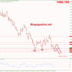 Phân tích Vàng 15/9-Tập trung vào dữ liệu bán lẻ vang-15-9-trendline-ho-tro-tang