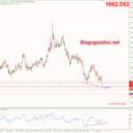 Phân tích Vàng 16/9- Vàng đi vào lòng đất vang-16-9-phan-ky-tang