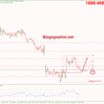 Phân tích Vàng 19/9-Di chuyển hẹp chờ FED tăng lãi suất vang-19-9-vang-hoi-phuc-o-fib-618