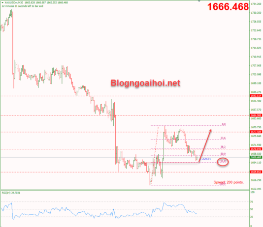 Phân tích Vàng 19/9-Di chuyển hẹp chờ FED tăng lãi suất vang-19-9-vang-hoi-phuc-o-fib-618