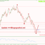 Phân tích Vàng 2/9-Chờ đợi báo cáo bảng lương Nonfarm vang-2-9-mo-hinh-ab-cd