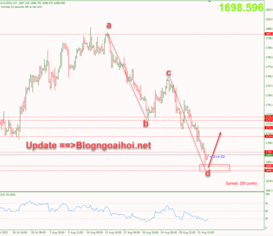 Phân tích Vàng 2/9-Chờ đợi báo cáo bảng lương Nonfarm vang-2-9-mo-hinh-ab-cd