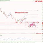 Phân tích Vàng 21/9- FOMC tăng lãi suất về đêm vang-21-9-hamronic-giam
