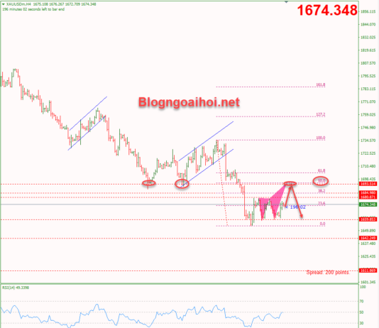 Phân tích Vàng 21/9- FOMC tăng lãi suất về đêm vang-21-9-hamronic-giam