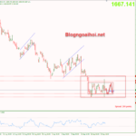 Phân tích Vàng 22/9-Sau tuyên bố lãi suất của FED vang-22-9-di-chuyen-trong-range