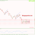 Phân tích Vàng 23/9-PMI Sản xuất và dịch vụ toàn cầu vang-23-9-di-chuyen-trong-range