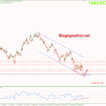 Phân tích Vàng 26/9-Kỳ vọng vàng hồi phục vang-26-9-phan-ky-tang