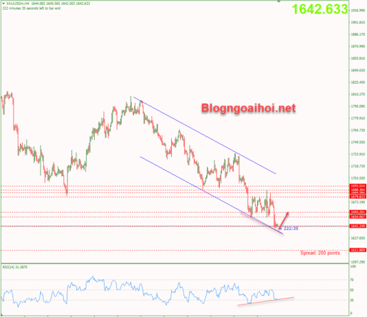 Phân tích Vàng 26/9-Kỳ vọng vàng hồi phục vang-26-9-phan-ky-tang